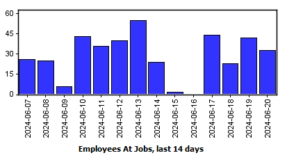 dashboard-graph.png